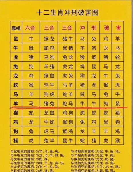 羊生肖六合属相