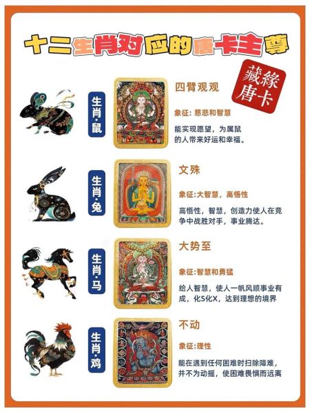 藏族如何看生肖属相（藏族生肖怎么算？入门指南）