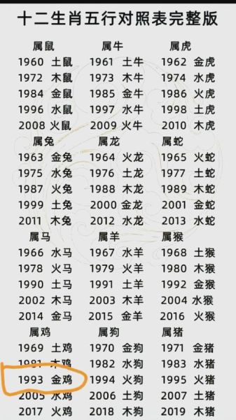 鸡生肖贵人属相（鸡属鸡的贵人是哪个生肖）