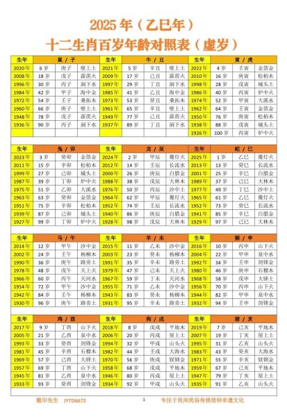生肖属相水(生肖属相水命查询对照表2025)