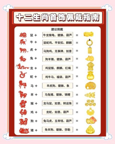 金生肖属相大全(金生肖属相财运对照表查询)