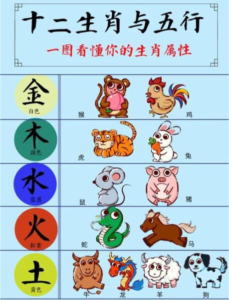 94年属相是什么生肖（94年属什么生肖，新手秒懂）