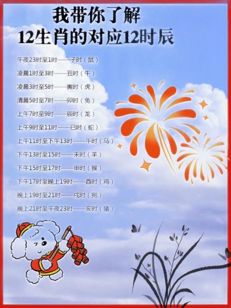 生肖属相和时辰（鼠宝宝出生时辰吉凶详解）