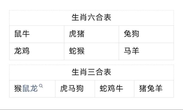 26的属相是什么生肖（2026年属什么生肖？小白速查表🔍）