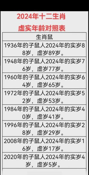 人生肖属相表（2023年最新生肖对照表及虚岁算法）