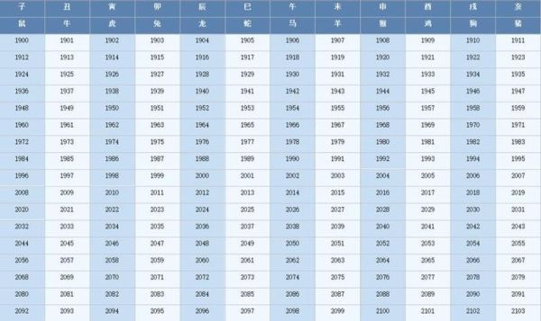 人生肖属相表（2023年最新生肖对照表及虚岁算法）