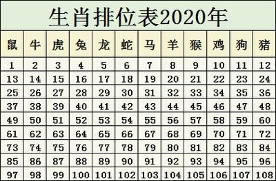 49年什么生肖属相（49年属什么生肖：1949年生人属相指南）
