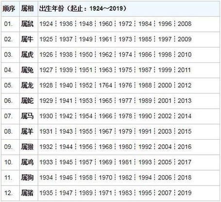 辽生肖属什么生肖属相（辽生肖是什么属相）