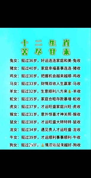 1994属相属什么生肖（1994年属什么生肖？）