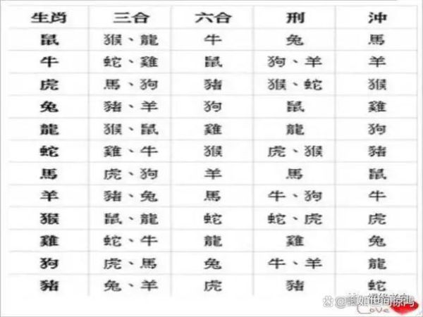伴郎挑选禁忌生肖和属相（伴郎选生肖有哪些禁忌？新手必读）