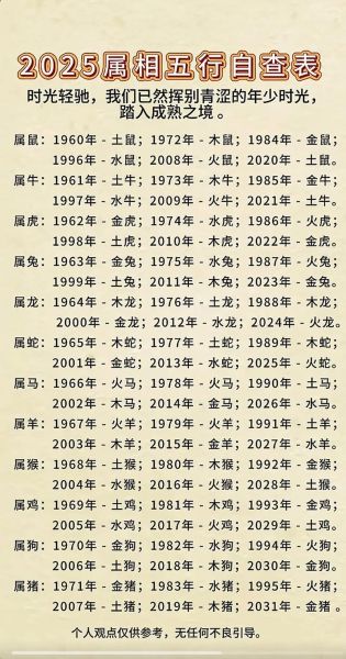 老舅属什么生肖属相（老舅属什么生肖属相查询方法）