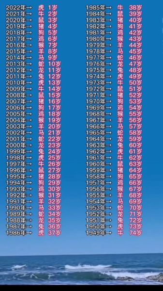 生肖属相查询表年龄（最新生肖年龄对照表在线速查）