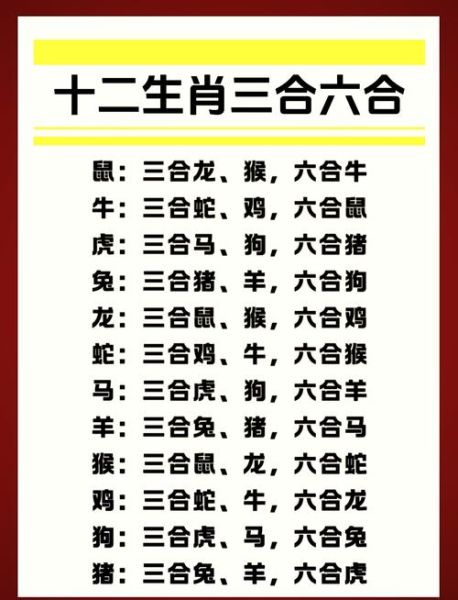 生肖相符的属相（生肖相合的属相有哪些）