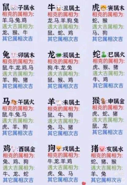 夫妻生肖父母属相相克表（夫妻生肖父母属相相克表查询）