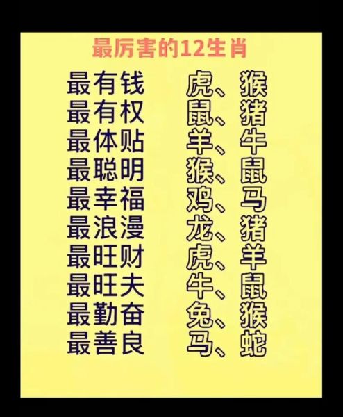 厉害的生肖是什么属相（“厉害的生肖是什么属相”）