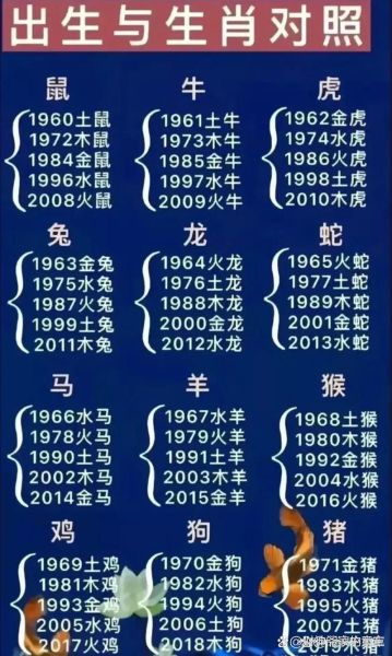 57属相是什么生肖（57属相是什么生肖？怎么算？）