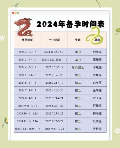最佳生育生肖属相（2024年备孕指南：生龙宝宝几月最好？）