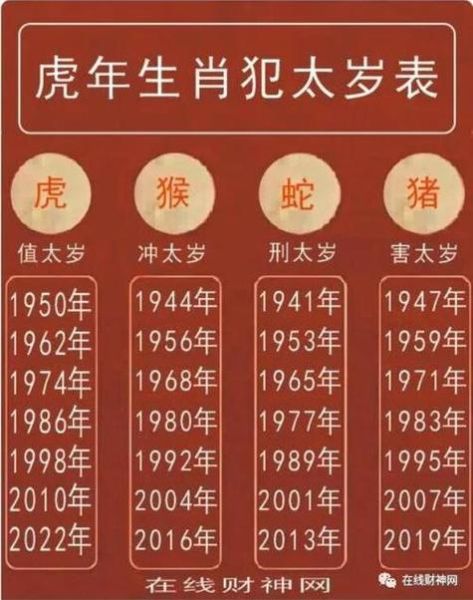 凶字最佳生肖属相女（虎年生女旺还是克？真相来了）