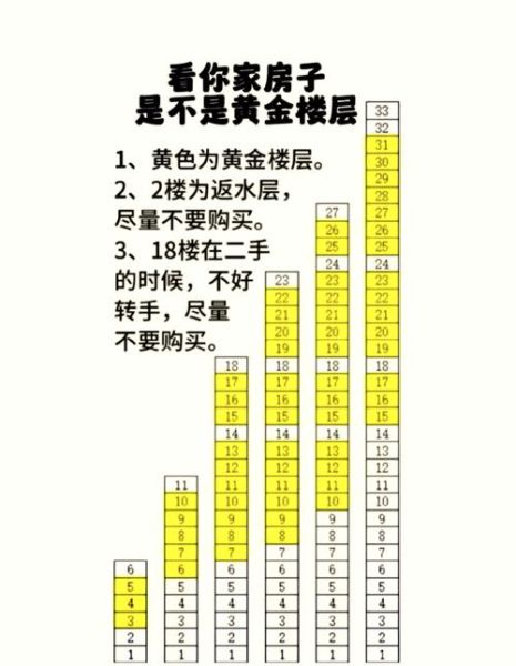 生肖属相配楼层（生肖楼层选择怎么选最好）