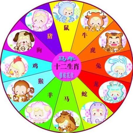 小玲的生肖属相（小玲生肖属相是什么？）