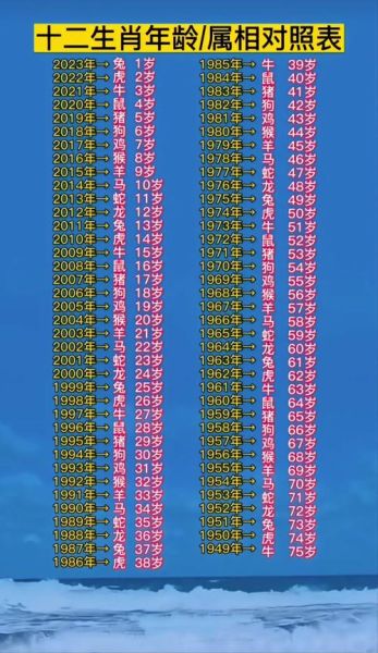 1985年属相生肖（1985年生肖属相是什么）