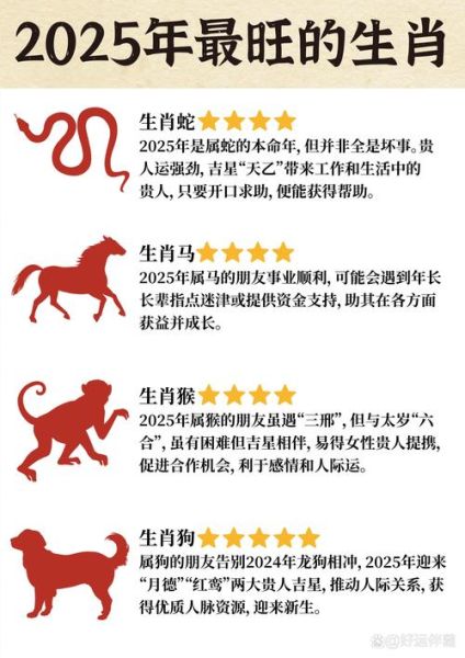有天赋的生肖属相（最有天赋的生肖属相是什么）