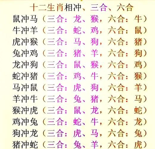 生肖狗孩子属相相冲（属狗孩子跟什么属相相冲？）