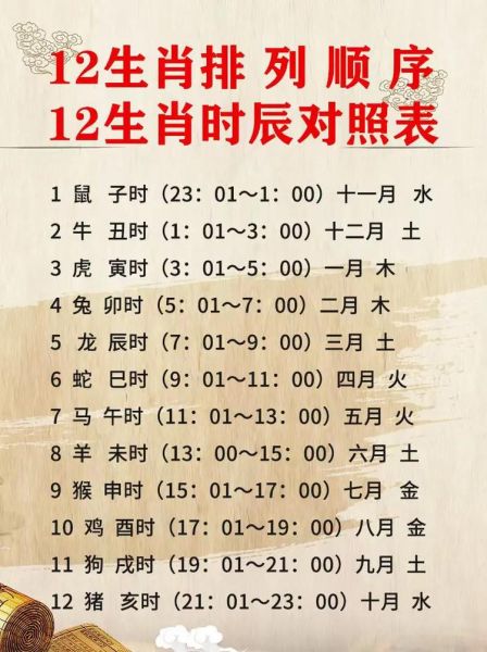 表格怎么算生肖属相（表格怎么算生肖属相公式教程）