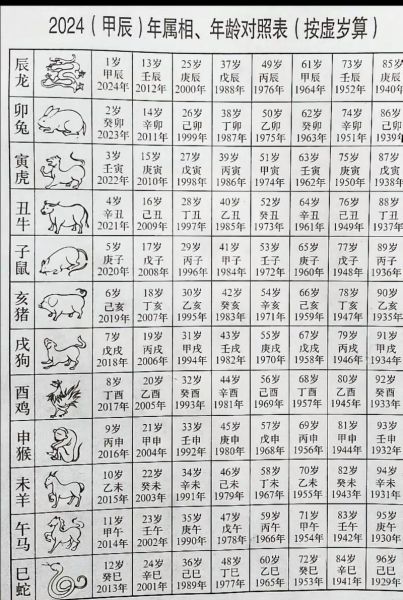 1950年什么生肖属相（1950年属什么生肖？新手一看就懂）