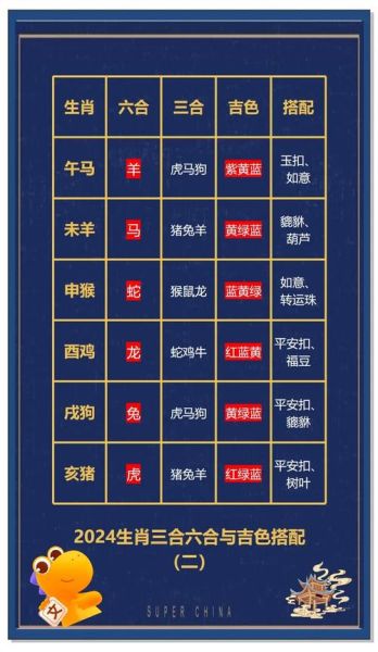 生肖贵人属相吉利数颜色（生肖贵人属相吉利数颜色全解）