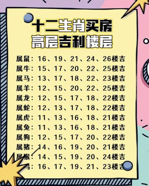 生肖属相住几楼（属虎楼层吉数选哪层最旺运）