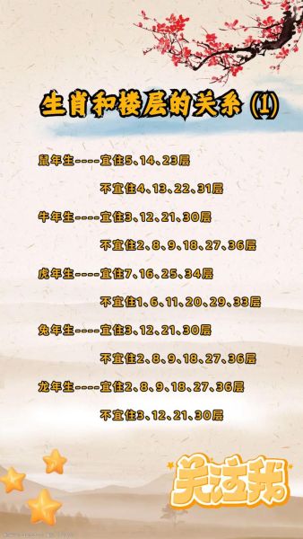 生肖属相住几楼（属虎楼层吉数选哪层最旺运）