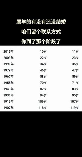 生肖羊的属相年龄（今年属羊的人到底多大？📅一键自查表）