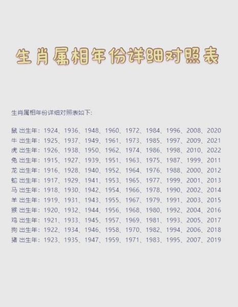 82岁什么生肖属相（82岁属什么生肖？）