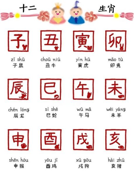 什么民族不看生肖属相