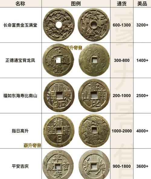 生肖属相花钱（生肖属相花钱最新价格表是多少）