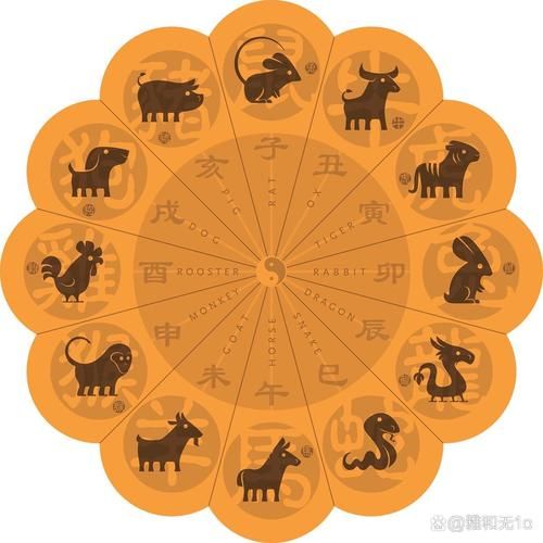 曾国藩属相是什么生肖（曾国藩属相是什么生肖？小白一看就懂！）