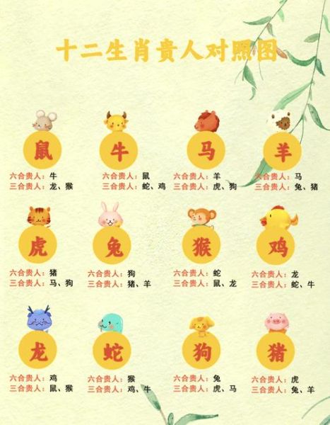 属相生肖伙伴（属相生肖伙伴配对指南）