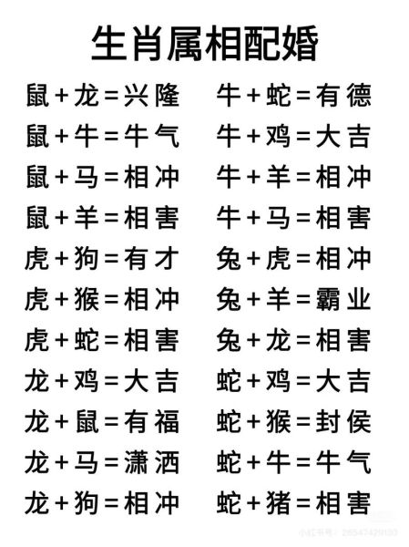 生肖属相配对歌（生肖属相配对歌口诀大全）