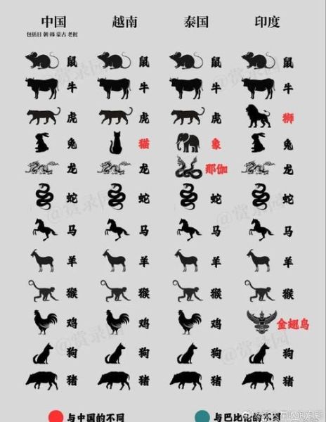 美国属相都是什么生肖