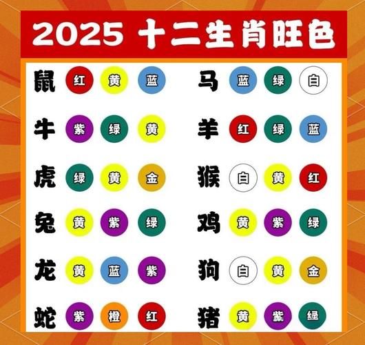 每年生肖属相表（2025最新版生肖属相对照表）