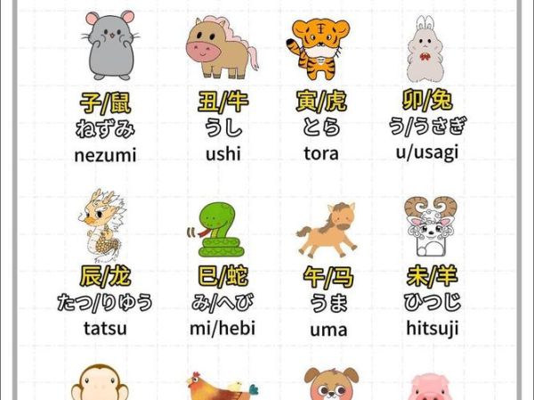 日本十二生肖属相图（日本十二生肖图哪里看得最清晰？）