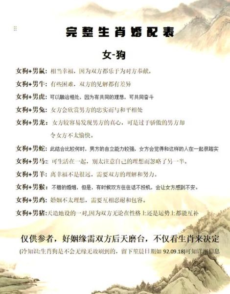 狗生肖属相婚配（狗生肖婚配最佳属相是谁）