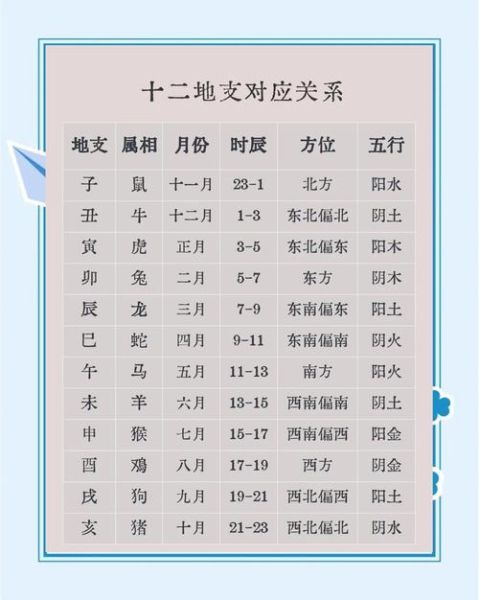 十二生肖地理属相（十二生肖地理属相是什么意思）