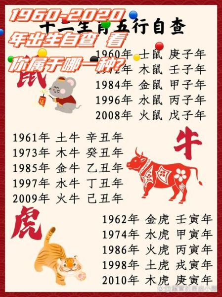 1960年属什么生肖属相（1960年属什么生肖？新手一看就会的答案）
