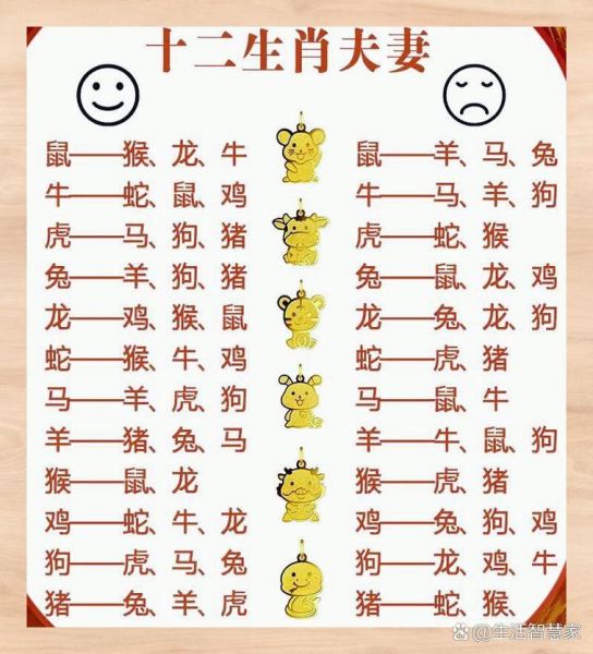 男女生肖最佳婚配属相（男女生肖最佳婚配属相配对大全）