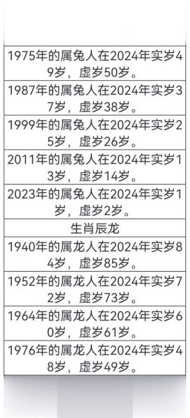 30岁什么生肖属相（30岁什么生肖2024年属猴）