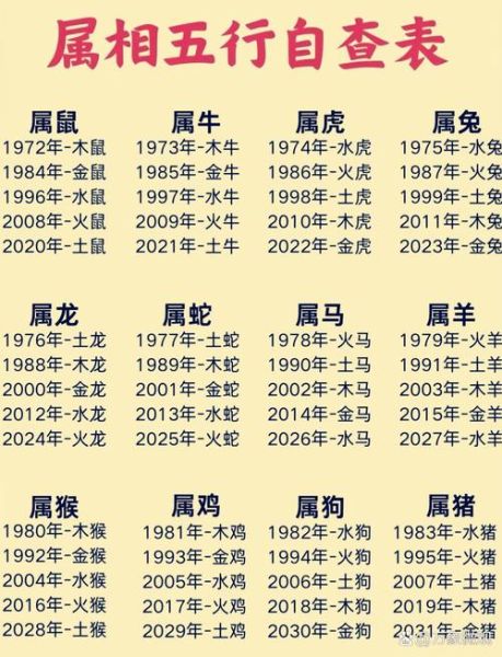 生肖属相自查（2025生肖属相自查表及速查技巧）