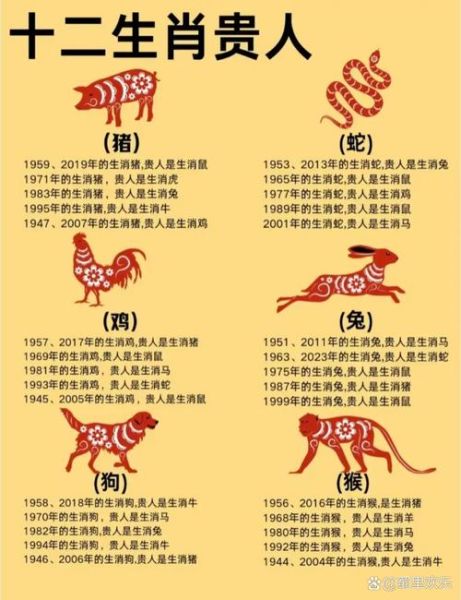 遇贵人的生肖属相（2024易遇贵人的生肖有哪些）
