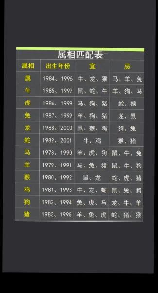 袁虎属啥生肖属相（袁虎属啥生肖）